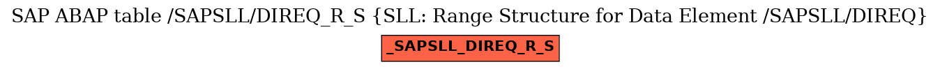 E-R Diagram for table /SAPSLL/DIREQ_R_S (SLL: Range Structure for Data Element /SAPSLL/DIREQ)