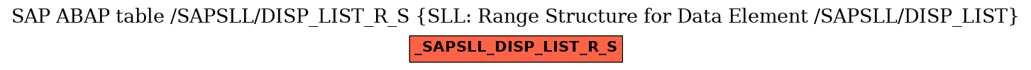 E-R Diagram for table /SAPSLL/DISP_LIST_R_S (SLL: Range Structure for Data Element /SAPSLL/DISP_LIST)