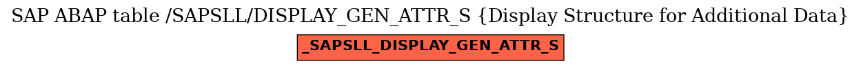 E-R Diagram for table /SAPSLL/DISPLAY_GEN_ATTR_S (Display Structure for Additional Data)