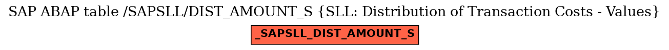 E-R Diagram for table /SAPSLL/DIST_AMOUNT_S (SLL: Distribution of Transaction Costs - Values)