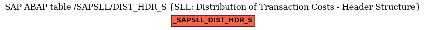 E-R Diagram for table /SAPSLL/DIST_HDR_S (SLL: Distribution of Transaction Costs - Header Structure)