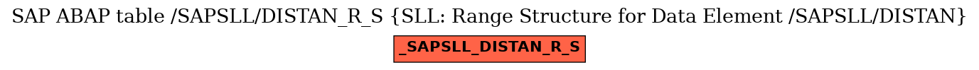 E-R Diagram for table /SAPSLL/DISTAN_R_S (SLL: Range Structure for Data Element /SAPSLL/DISTAN)