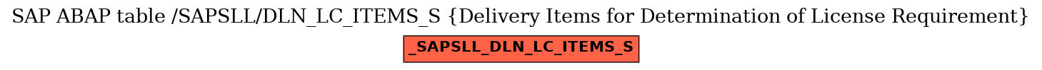 E-R Diagram for table /SAPSLL/DLN_LC_ITEMS_S (Delivery Items for Determination of License Requirement)