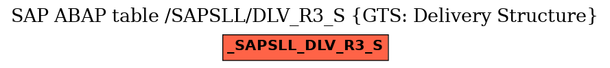 E-R Diagram for table /SAPSLL/DLV_R3_S (GTS: Delivery Structure)