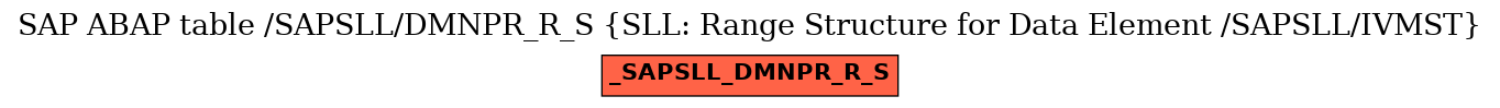 E-R Diagram for table /SAPSLL/DMNPR_R_S (SLL: Range Structure for Data Element /SAPSLL/IVMST)
