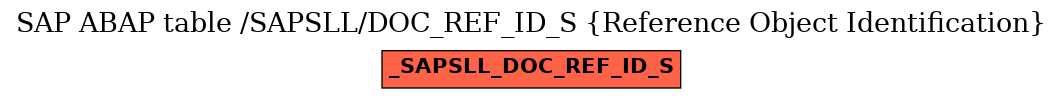 E-R Diagram for table /SAPSLL/DOC_REF_ID_S (Reference Object Identification)