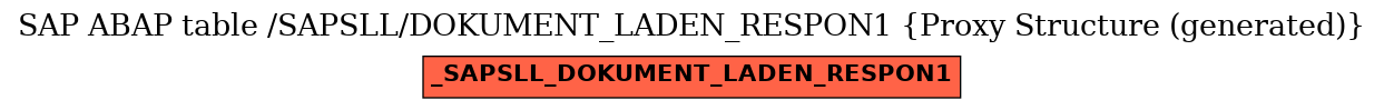 E-R Diagram for table /SAPSLL/DOKUMENT_LADEN_RESPON1 (Proxy Structure (generated))