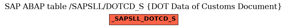 E-R Diagram for table /SAPSLL/DOTCD_S (DOT Data of Customs Document)