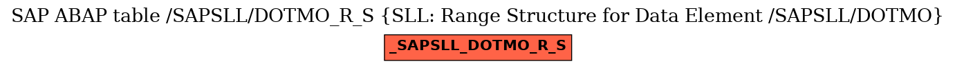 E-R Diagram for table /SAPSLL/DOTMO_R_S (SLL: Range Structure for Data Element /SAPSLL/DOTMO)