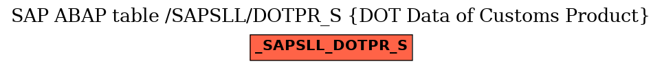 E-R Diagram for table /SAPSLL/DOTPR_S (DOT Data of Customs Product)