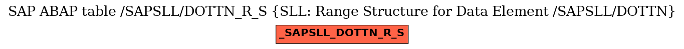 E-R Diagram for table /SAPSLL/DOTTN_R_S (SLL: Range Structure for Data Element /SAPSLL/DOTTN)