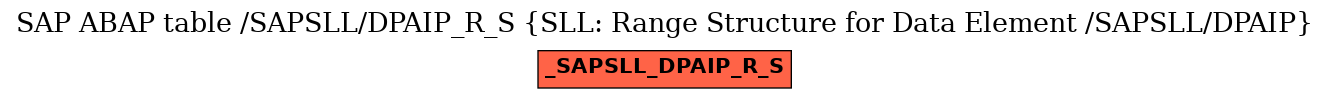 E-R Diagram for table /SAPSLL/DPAIP_R_S (SLL: Range Structure for Data Element /SAPSLL/DPAIP)