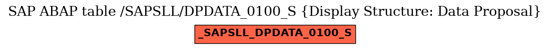 E-R Diagram for table /SAPSLL/DPDATA_0100_S (Display Structure: Data Proposal)