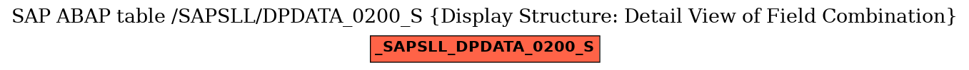 E-R Diagram for table /SAPSLL/DPDATA_0200_S (Display Structure: Detail View of Field Combination)