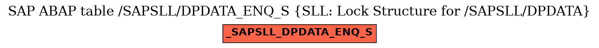 E-R Diagram for table /SAPSLL/DPDATA_ENQ_S (SLL: Lock Structure for /SAPSLL/DPDATA)