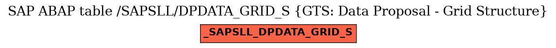 E-R Diagram for table /SAPSLL/DPDATA_GRID_S (GTS: Data Proposal - Grid Structure)