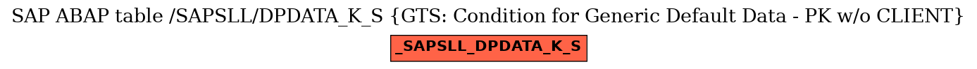 E-R Diagram for table /SAPSLL/DPDATA_K_S (GTS: Condition for Generic Default Data - PK w/o CLIENT)