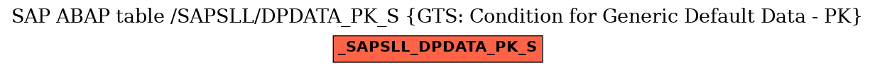 E-R Diagram for table /SAPSLL/DPDATA_PK_S (GTS: Condition for Generic Default Data - PK)