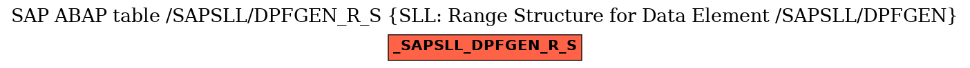 E-R Diagram for table /SAPSLL/DPFGEN_R_S (SLL: Range Structure for Data Element /SAPSLL/DPFGEN)