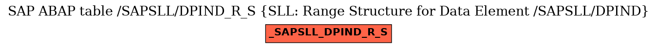 E-R Diagram for table /SAPSLL/DPIND_R_S (SLL: Range Structure for Data Element /SAPSLL/DPIND)