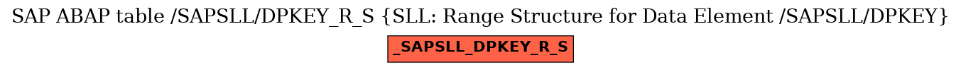E-R Diagram for table /SAPSLL/DPKEY_R_S (SLL: Range Structure for Data Element /SAPSLL/DPKEY)