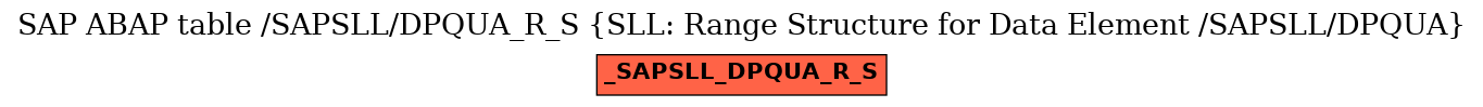 E-R Diagram for table /SAPSLL/DPQUA_R_S (SLL: Range Structure for Data Element /SAPSLL/DPQUA)