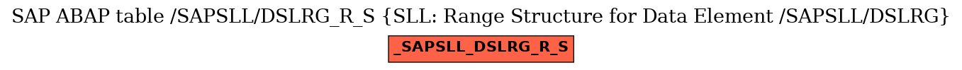 E-R Diagram for table /SAPSLL/DSLRG_R_S (SLL: Range Structure for Data Element /SAPSLL/DSLRG)