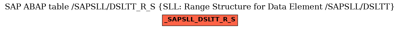 E-R Diagram for table /SAPSLL/DSLTT_R_S (SLL: Range Structure for Data Element /SAPSLL/DSLTT)