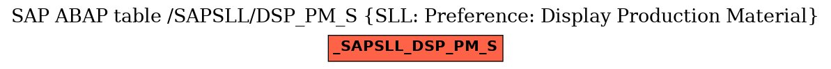 E-R Diagram for table /SAPSLL/DSP_PM_S (SLL: Preference: Display Production Material)