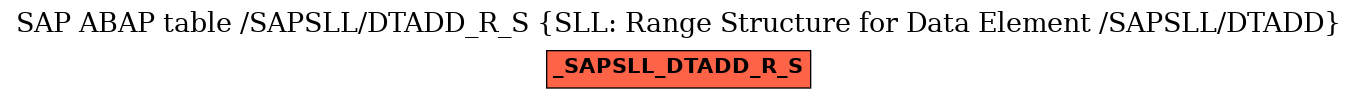 E-R Diagram for table /SAPSLL/DTADD_R_S (SLL: Range Structure for Data Element /SAPSLL/DTADD)