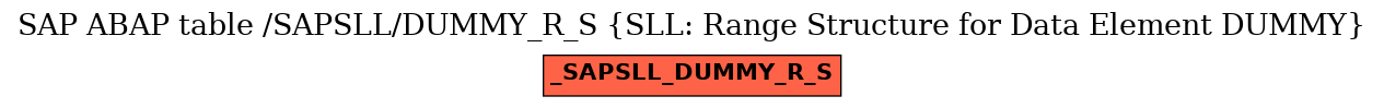 E-R Diagram for table /SAPSLL/DUMMY_R_S (SLL: Range Structure for Data Element DUMMY)