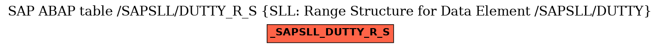 E-R Diagram for table /SAPSLL/DUTTY_R_S (SLL: Range Structure for Data Element /SAPSLL/DUTTY)