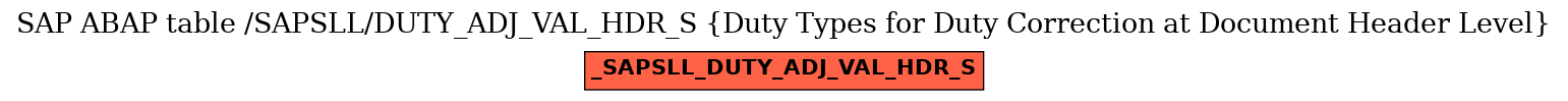 E-R Diagram for table /SAPSLL/DUTY_ADJ_VAL_HDR_S (Duty Types for Duty Correction at Document Header Level)