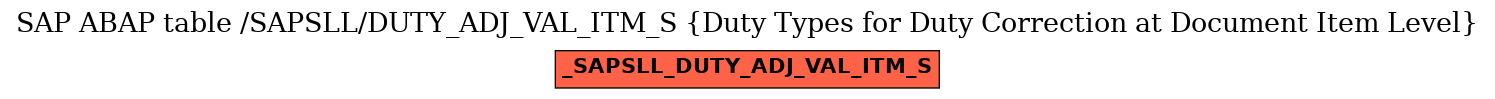 E-R Diagram for table /SAPSLL/DUTY_ADJ_VAL_ITM_S (Duty Types for Duty Correction at Document Item Level)