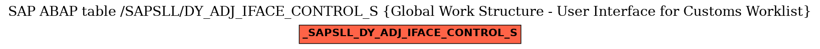 E-R Diagram for table /SAPSLL/DY_ADJ_IFACE_CONTROL_S (Global Work Structure - User Interface for Customs Worklist)