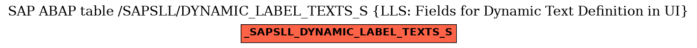 E-R Diagram for table /SAPSLL/DYNAMIC_LABEL_TEXTS_S (LLS: Fields for Dynamic Text Definition in UI)