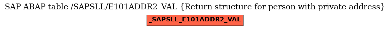 E-R Diagram for table /SAPSLL/E101ADDR2_VAL (Return structure for person with private address)