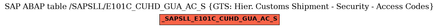 E-R Diagram for table /SAPSLL/E101C_CUHD_GUA_AC_S (GTS: Hier. Customs Shipment - Security - Access Codes)