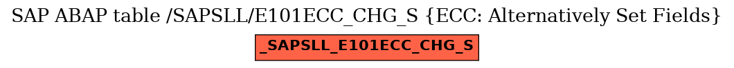 E-R Diagram for table /SAPSLL/E101ECC_CHG_S (ECC: Alternatively Set Fields)