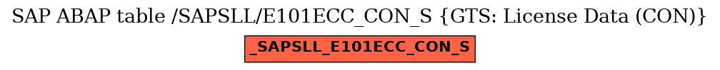 E-R Diagram for table /SAPSLL/E101ECC_CON_S (GTS: License Data (CON))