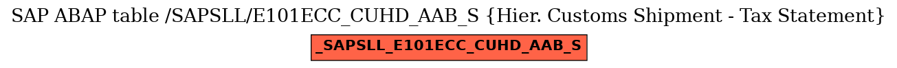 E-R Diagram for table /SAPSLL/E101ECC_CUHD_AAB_S (Hier. Customs Shipment - Tax Statement)