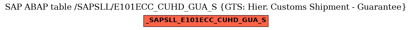 E-R Diagram for table /SAPSLL/E101ECC_CUHD_GUA_S (GTS: Hier. Customs Shipment - Guarantee)