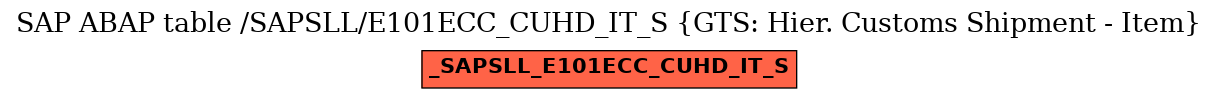 E-R Diagram for table /SAPSLL/E101ECC_CUHD_IT_S (GTS: Hier. Customs Shipment - Item)