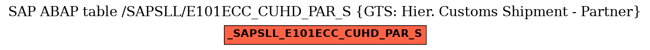 E-R Diagram for table /SAPSLL/E101ECC_CUHD_PAR_S (GTS: Hier. Customs Shipment - Partner)