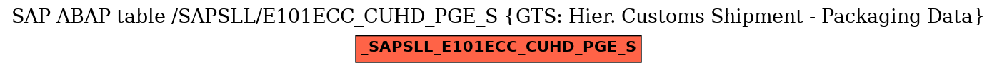 E-R Diagram for table /SAPSLL/E101ECC_CUHD_PGE_S (GTS: Hier. Customs Shipment - Packaging Data)