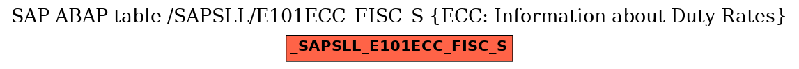 E-R Diagram for table /SAPSLL/E101ECC_FISC_S (ECC: Information about Duty Rates)