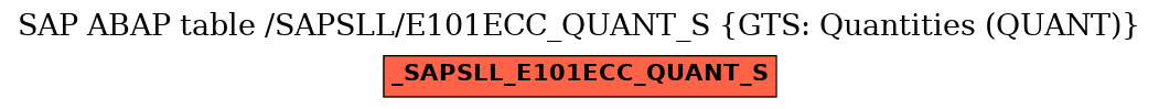 E-R Diagram for table /SAPSLL/E101ECC_QUANT_S (GTS: Quantities (QUANT))