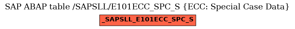 E-R Diagram for table /SAPSLL/E101ECC_SPC_S (ECC: Special Case Data)