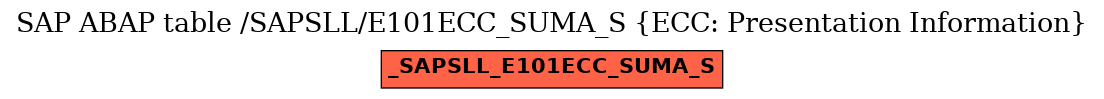 E-R Diagram for table /SAPSLL/E101ECC_SUMA_S (ECC: Presentation Information)