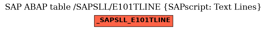 E-R Diagram for table /SAPSLL/E101TLINE (SAPscript: Text Lines)